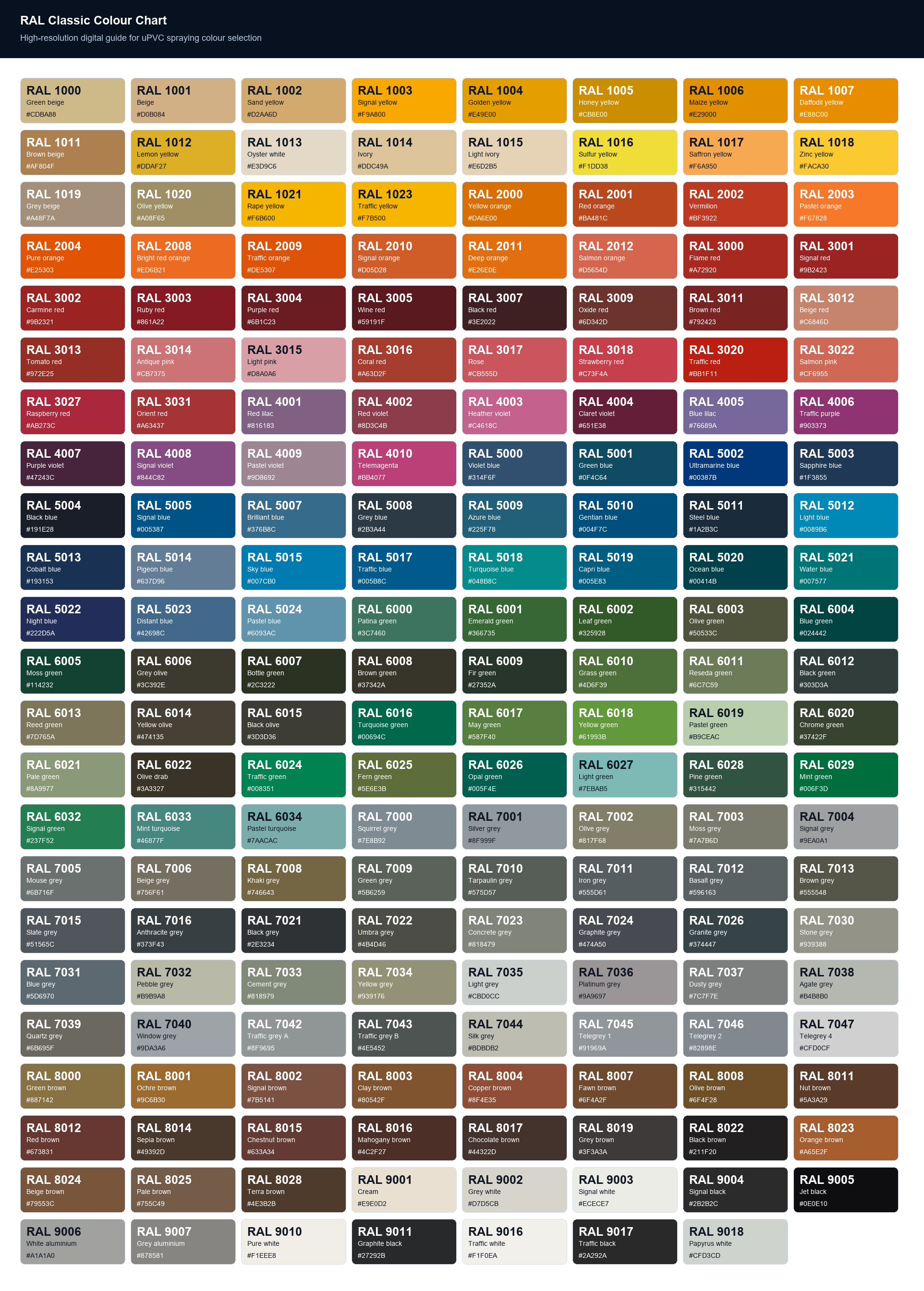 RAL colour chart for UPVC spray painting choices